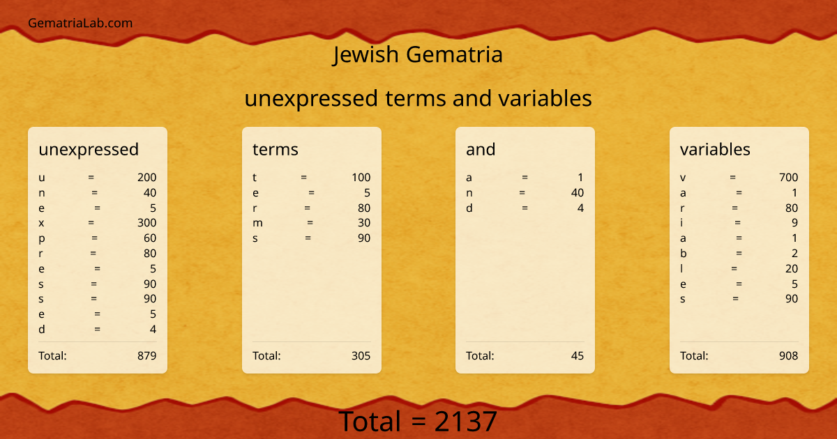 unexpressed terms and variables in jewish Gematria